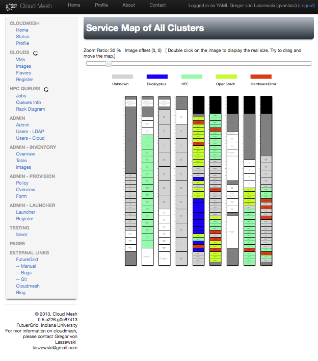Figure: Service map to depict which server is dedicated to which services.
