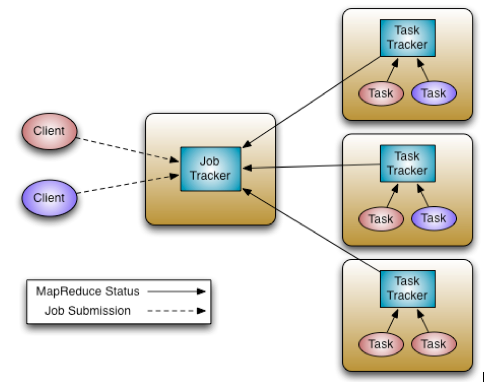 ../../_images/mapreduce1_architecture.png