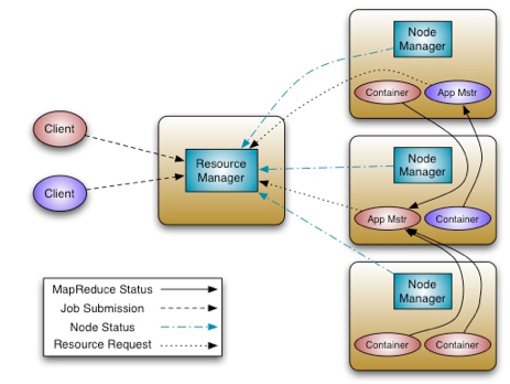 ../../_images/mapreduce2_architecture.png