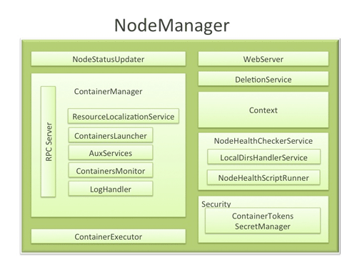 ../../_images/mapreduce_nodemanager.png