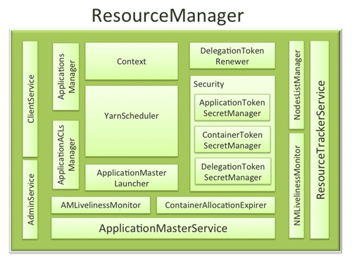 ../../_images/mapreduce_resourcemanager.gif