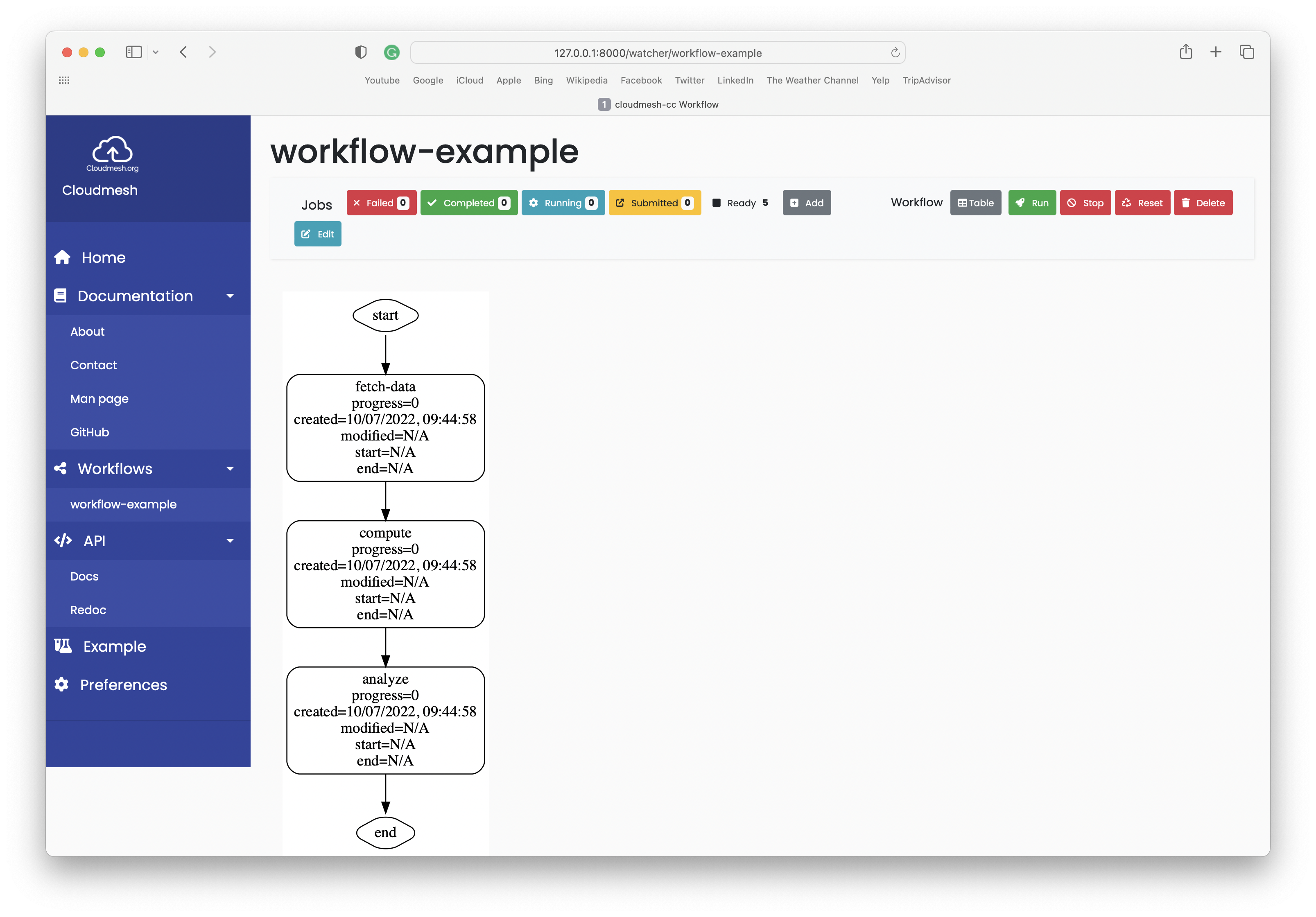 Graph view of a workflow in the browser GUI.