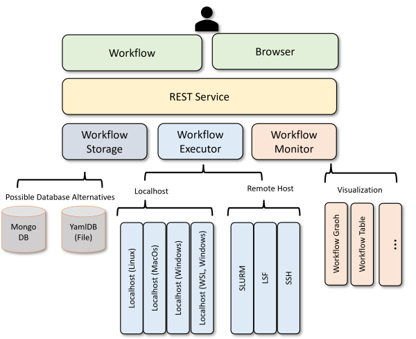 Figure Design for the workflow.